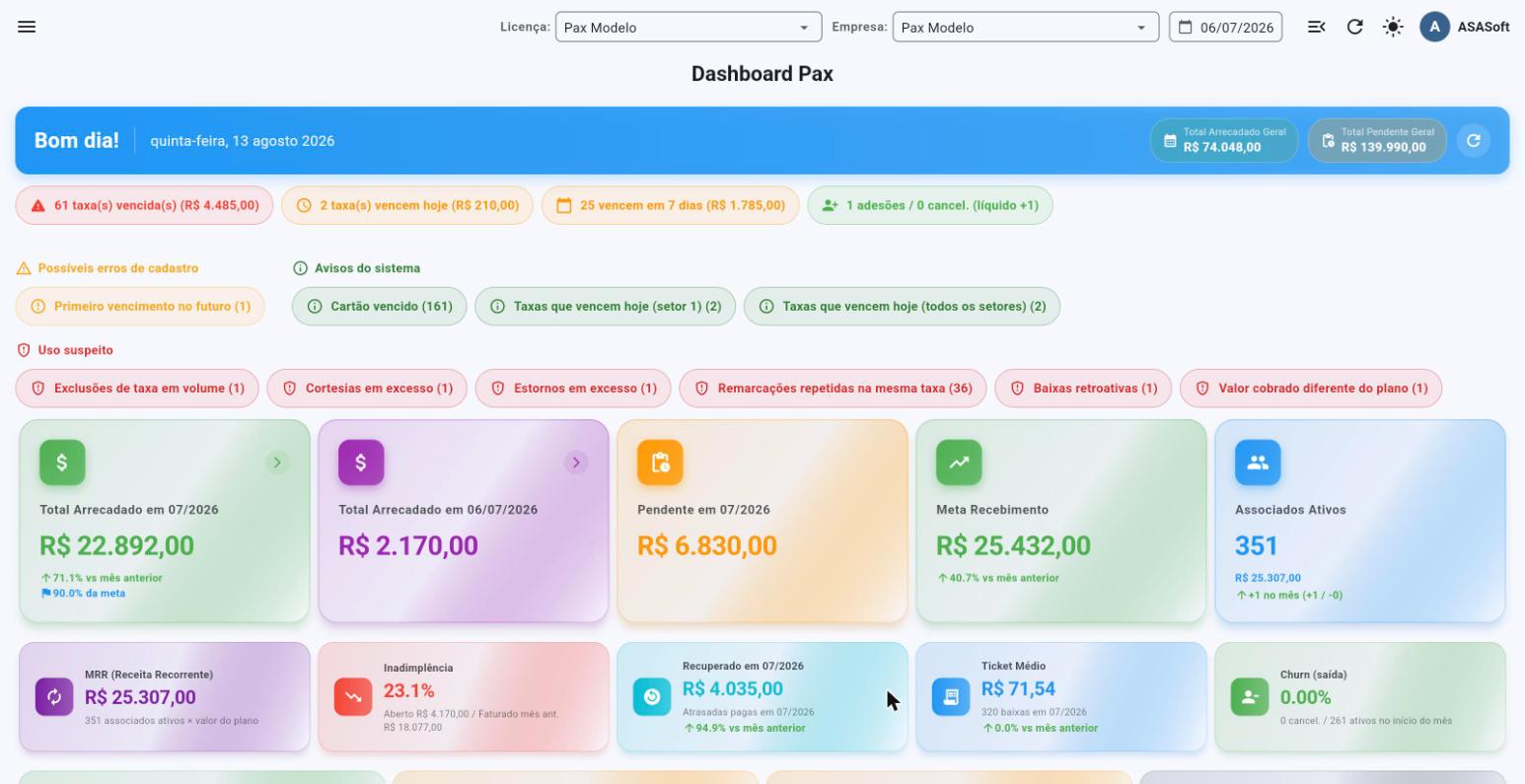 Painel do PAX no tema claro com indicadores financeiros do mês